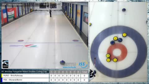 Hungarian Open: Hungary 3 vs France 3/15/2019