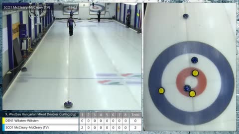 Hungarian Cup: Denmark 1 vs Scotland…