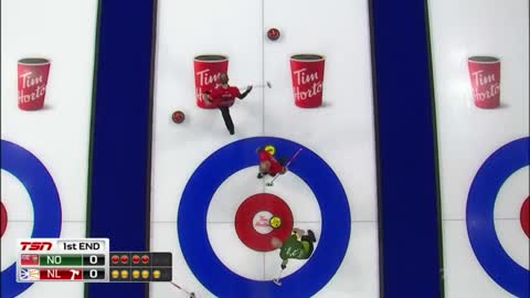 Women's World Championship: Sweden vs…