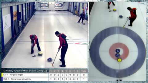 Hungarian Cup: Latvia vs Russia…